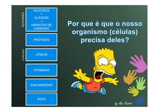 GLÚCIDOS
=
GLÍCIDOS
=
HIDRATOS DE
CARBONO
GLÚCIDOS
=
GLÍCIDOS
=
HIDRATOS DE
CARBONO
PRÓTIDOSPRÓTIDOS
LÍPIDOSLÍPIDOS
AÇÚCARESGORDURAS
by Ana Kastro
LÍPIDOSLÍPIDOS
VITAMINASVITAMINAS
SAIS MINERAISSAIS MINERAIS
GORDURAS
ÁGUAÁGUA
 