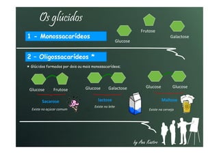 1 - Monossacarídeos
Glucose
Frutose
Galactose
Os glúcidos
2 – Oligossacarídeos *
 Glúcidos formados por dois ou mais monossacarídeos;
by Ana Kastro
Glucose Frutose
Sacarose
Glucose Galactose
lactose
Glucose Glucose
Maltose
Existe no açúcar comum
Existe no leite
Existe na cerveja
 