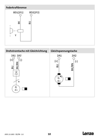ASPL 13.1003 DE/EN 1.0 10 
DUMMY_NUM_Reset-anschluss-geber
Federkraftbremse
Drehstromtacho mit Gleichrichtung Gleichspannungstacho
 
