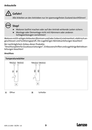 ASPL 13.1003 DE/EN 1.0 9 
DUMMY_NUM_Reset-anschluss-geber
Anbauteile
 Gefahr!
Alle Arbeiten an den Antrieben nur im spannungsfreien Zustand durchführen!
 Stop!
ƒ Motoren lastfrei machen oder auf den Antrieb wirkende Lasten sichern.
ƒ Montage oder Demontage nicht mit Hämmern oder anderen
Schlagwerkzeugen vornehmen!
MotorenmitB-seitigenAnbauten(Bremsenund/oderGebern)sindmontiert,elektrischan-
geschlossen und funktionsgeprüft. Die zugehörigen Betriebsanleitungen beachten!
Bei nachträglichem Anbau dieser Produkte:
”AnschlussplänefürZusatzausrüstungen”,EinbauvorschriftenundzugehörigeBetriebsan-
leitungen beachten!
Anschluss
Temperaturwächter
A B
 Öffner  Schließer
 
