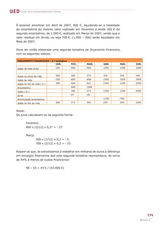É possível amortizar em Abril de 2007, 800 €, liquidando-se a totalidade
do empréstimo do mesmo valor realizado em Fevereiro e ainda 300 € do
segundo empréstimo, de 1.000 €, realizado em Março de 2007, sendo que o
valor residual em divida, ou seja 700 €, (1.000 – 300) serão liquidados em
Maio de 2007.
Deve ser então elaborada uma segunda tentativa de Orçamento Financeiro,
com os seguintes valores:
Notas:
Os juros calcularam-se da seguinte forma:
	 Fevereiro
	 800 x (2/12) x 0,2* = - 27
	 Março
		 300 x (1/12) x 0,2 = - 5
		 700 x (2/12) x 0,2 = - 23
Repare-se que, se estivéssemos a trabalhar em milhares de euros a diferença
em encargos financeiros que esta segunda tentativa representava, de cerca
de 44% a menos de custos financeiros!
	 98 – 55 = 43 € / (43.000 €)
UEDCurso de Empreendedorismo Online
174
Módulo C
ORÇAMENTO FINANCEIRO - 2.ª tentativa
JAN. FEV. MAR. ABR. MAI. JUN.
Saldo do mês (A-B) -200 -800 -900 1050 1000 2000
Saldo no início do mês 500 300 273 345 295 595
Saldo do mês -200 -800 -900 1050 1000 2000
Saldo no fim do mês ( C ) 300 -500 -627 1395 1295 2595
Empréstimo 800 1000
Saldo ( D ) 300 373 1395 1295 2595
Juros -27 -28
Amortização empréstimo -1100 -700
Saldo no fim do mês 300 273 345 295 595 2595
 