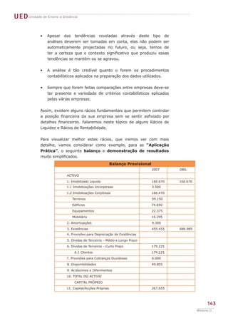 UEDUnidade de Ensino a Distância
143
Módulo C
Apesar das tendências reveladas através deste tipo de
análises deverem ser tomadas em conta, elas não podem ser
automaticamente projectadas no futuro, ou seja, temos de
ter a certeza que o contexto significativo que produziu essas
tendências se mantém ou se agravou.
A análise é tão credível quanto o forem os procedimentos
contabilísticos aplicados na preparação dos dados utilizados.
Sempre que forem feitas comparações entre empresas deve-se
ter presente a variedade de critérios contabilísticos aplicados
pelas várias empresas.
Assim, existem alguns rácios fundamentais que permitem controlar
a posição financeira da sua empresa sem se sentir asfixiado por
detalhes financeiros. Falaremos neste tópico de alguns Rácios de
Liquidez e Rácios de Rentabilidade.
Para visualizar melhor estes rácios, que iremos ver com mais
detalhe, vamos considerar como exemplo, para as “Aplicação
Prática”, o seguinte balanço e demonstração de resultados
muito simplificados.
•
•
•
Balanço Previsional
2007 OBS.
ACTIVO
1. Imobilizado Liquido 160.670 160.670
1.1 Imobilizações Incorpóreas 3.500
1.2 Imobilizações Corpóreas 166.470
Terrenos 59.150
Edifícios 74.650
Equipamentos 22.375
Mobiliário 10.295
2. Amortizações 9.300
3. Existências 455.455 686.985
4. Provisões para Depreciação de Existências
5. Dívidas de Terceiros - Médio e Longo Prazo
6. Dívidas de Terceiros - Curto Prazo 179.225
6.1 Clientes 179.225
7. Provisões para Cobranças Duvidosas 6.000
8. Disponibilidades 49.855
9. Acréscimos e Diferimentos
10. TOTAL DO ACTIVO
CAPITAL PRÓPRIO
11. Capital/Acções Próprias 267.655
 