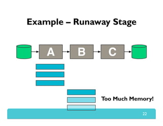 Example – Runaway Stage
22
A B C
Too Much Memory!
 