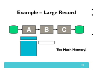 Example – Large Record



23
A B C
Too Much Memory!
 