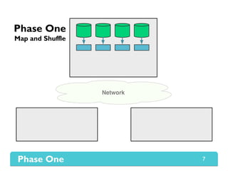7
Network
Phase One
Map and Shuffle
 