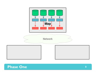 Map
Network
8
 
