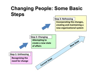 Changing People: Some Basic
Steps
Recognizing the
need for change
Attempting to
create a new state
of affairs
Incorporating the changes,
creating and maintaining a
new organizational system
Step 1: Unfreezing
Step 3: Refreezing
Step 2: Changing
 