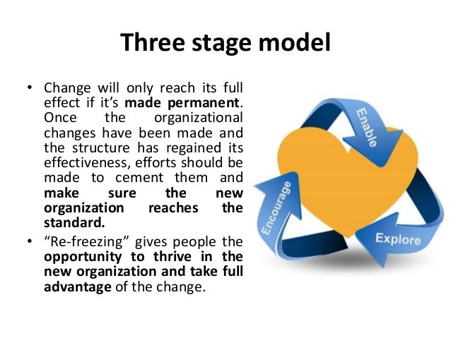 lewin s change model