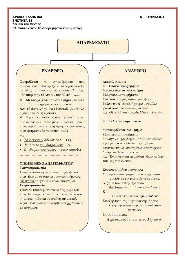ÎÎ¡Î§ÎÎÎ ÎÎÎÎÎÎÎÎ ÎÎ ÎÎ¥ÎÎÎÎ£ÎÎÎ¥
ÎÎÎÎ¤ÎÎ¤Î 13
ÎÎ¬Î¼ÏÎ½ ÎºÎ±Î¹ Î¦Î¹Î½ÏÎ¯Î±Ï
Î2. Î£ÏÎ½ÏÎ±ÎºÏÎ¹ÎºÏ: Î¤Î¿ Î±ÏÎ±ÏÎ­Î¼ÏÎ±ÏÎ¿ ÎºÎ±Î¹ Î· Î¼ÎµÏÎ¿ÏÎ®
ÎÎ ÎÎ¡ÎÎÎ¦ÎÎ¤Î
ÎÎÎÎ¡ÎÎ¡Î
ÎÎ½...