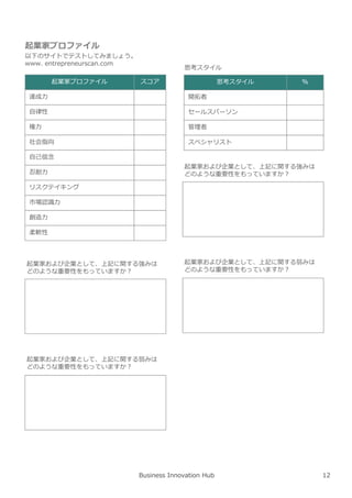 Business Innovation Hub
起業家プロファイル
起業家プロファイル スコア
達成⼒
自律性
権⼒
社会指向
自⼰信念
忍耐⼒
リスクテイキング
市場認識⼒
創造⼒
柔軟性
思考スタイル %
開拓者
セールスパーソン
管理者
スペシャリスト
思考スタイル
以下のサイトでテストしてみましょう。
www. entrepreneurscan.com
起業家および企業として、上記に関する強みは
どのような重要性をもっていますか︖
起業家および企業として、上記に関する弱みは
どのような重要性をもっていますか︖
起業家および企業として、上記に関する強みは
どのような重要性をもっていますか︖
起業家および企業として、上記に関する弱みは
どのような重要性をもっていますか︖
12
 