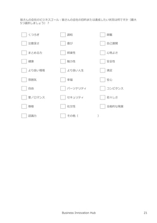 Business Innovation Hub
皆さんの会社のビジネスゴール︓皆さんの会社の目的または達成したい状況は何ですか（最⼤
5つ選択しましょう）︖
くつろぎ
注意深さ
まとめる⼒
健康
より良い環境
雰囲気
自由
愛／ロマンス
尊敬
認識⼒
調和
喜び
娯楽性
魅⼒性
より良い人⽣
幸福
パーソナリティ
セキュリティ
社交性
その他（ ）
興奮
自⼰展開
心地よさ
安全性
満足
安心
コンピタンス
若々しさ
全般的な発展
21
 