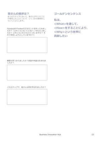 Business Innovation Hub
皆さんの進捗は︖
全てのステップにおいて、皆さんが⾏ったこと
や発⾒したことについて、いくつかの質問をし
ていくことにします。
FacebookやTwitterのアカウントを作ってみまし
たか︖（どれくらいの「いいね︕」をもらいまし
たか︖ どれくらいのフォロワーがいますか︖ そ
れで何をしようとしていますか︖）
顧客は⾒つかりましたか︖収益や利益は⽣まれま
したか︖
このステップで、皆さんは何を学ばれましたか︖
ゴールデンセンテンス
私は、
<What>を通じて、
<How>をすることにより、
<Why>という世界に
貢献したい
23
 
