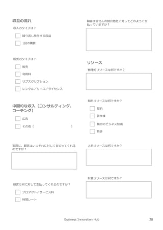 Business Innovation Hub
収益の流れ
収⼊のタイプは︖
繰り返し発⽣する収益
1回の購買
実際に、顧客はいつそれに対して支払ってくれる
のですか︖
顧客は皆さんの競合他社に対してどのように支
払っていますか︖
知的リソースは何ですか︖
契約
著作権
機密のビジネス知識
特許
販売のタイプは︖
販売
利用料
サブスクリプション
レンタル／リース／ライセンス
中間的な収入（コンサルティング、
コーチング）
広告
その他（ ）
リソース
物理的リソースは何ですか︖
顧客は何に対して支払ってくれるのですか︖
プロダクト／サービス料
時間レート
人的リソースは何ですか︖
財務リソースは何ですか︖
28
 