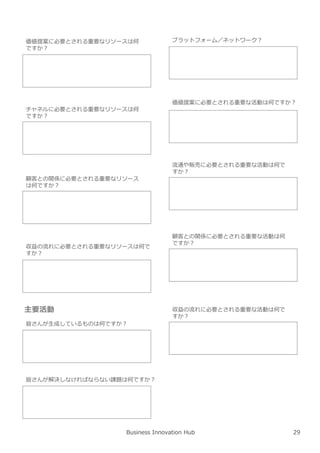 Business Innovation Hub
主要活動
皆さんが⽣成しているものは何ですか︖
価値提案に必要とされる重要なリソースは何
ですか︖
チャネルに必要とされる重要なリソースは何
ですか︖
顧客との関係に必要とされる重要なリソース
は何ですか︖
収益の流れに必要とされる重要なリソースは何で
すか︖
皆さんが解決しなければならない課題は何ですか︖
プラットフォーム／ネットワーク︖
価値提案に必要とされる重要な活動は何ですか︖
流通や販売に必要とされる重要な活動は何で
すか︖
顧客との関係に必要とされる重要な活動は何
ですか︖
収益の流れに必要とされる重要な活動は何で
すか︖
29
 