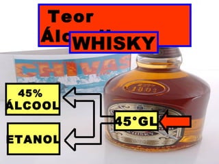 45%
ÁLCOOL
ETANOL
45°GL
Teor
ÁlcoolicoWHISKY
 