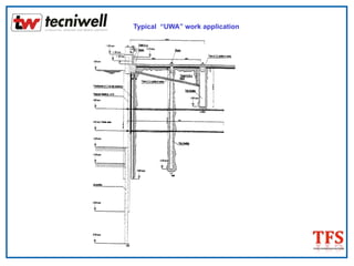 Typical “UWA” work application
 