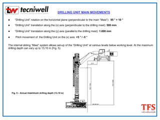 DRILLING UNIT MAIN MOVEMENTS
“Drilling Unit” rotation on the horizontal plane (perpendicular to the main “Mast”): 95 ° + 10 °
“Drilling Unit” translation along the (x) axis (perpendicular to the drilling mast): 500 mm
“Drilling Unit” translation along the (y) axis (parallel to the drilling mast): 1.000 mm
Pitch movement of the Drilling Unit on the (x) axis: +5 ° / -5 °
The internal sliding “Mast” system allows set-up of the “Drilling Unit” at various levels below working level. At the maximum
drilling depth can vary up to 13,10 m (Fig. 5).
Fig. 5 – Actual maximum drilling depth (13,10 m)
 
