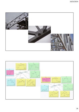 Structural health monitoring of intelligent infrastructure | PDF