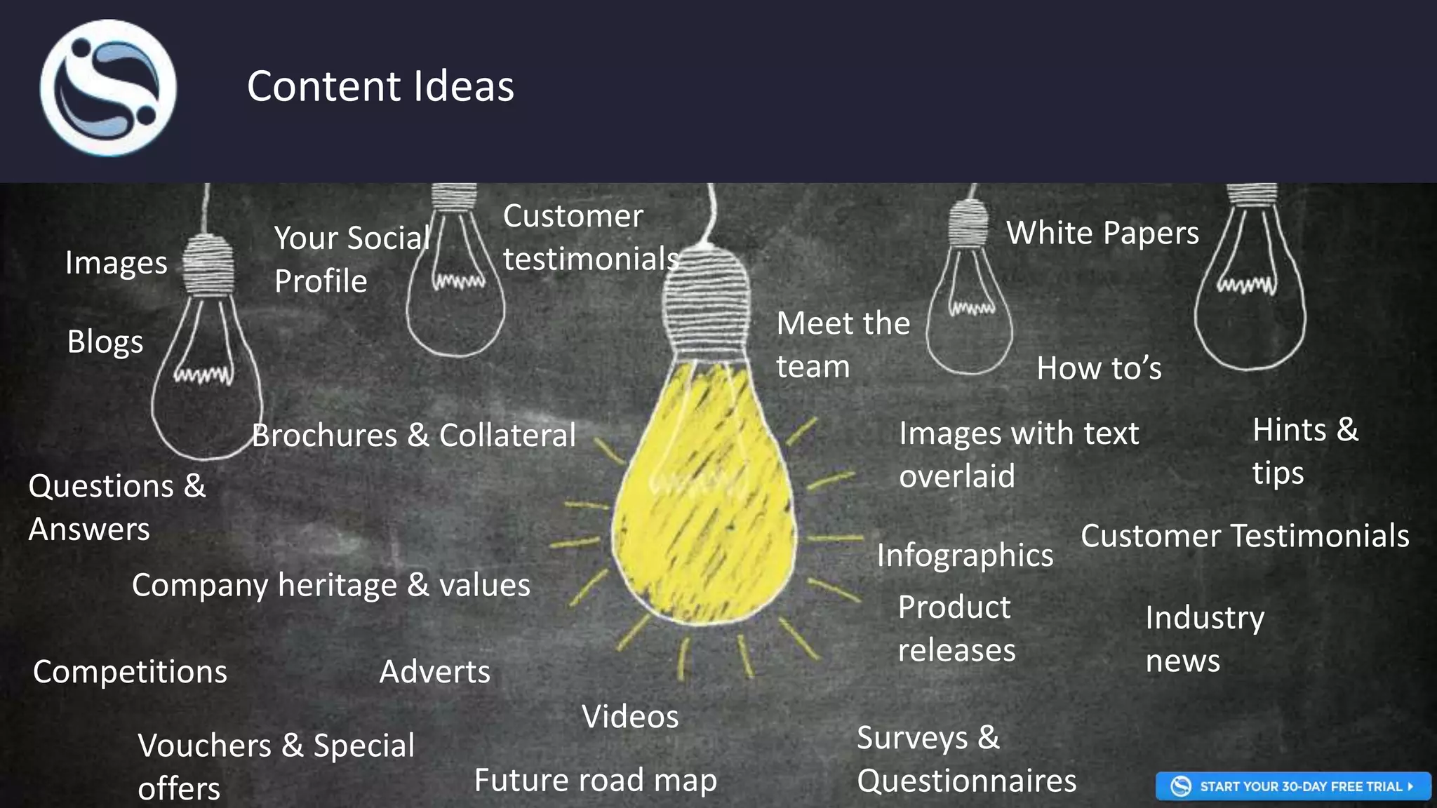 Content Ideas
Images
Images with text
overlaid
Videos
White Papers
Infographics
Product
releases
Customer
testimonials
How to’s
Hints &
tips
Surveys &
Questionnaires
Customer Testimonials
Vouchers & Special
offers
Competitions
Company heritage & values
Meet the
team
Adverts
Questions &
Answers
Future road map
Brochures & Collateral
Your Social
Profile
Blogs
Industry
news
 