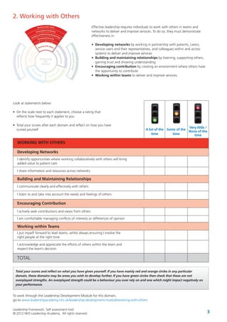 Leadership Framework: Self assessment tool
© 2012 NHS Leadership Academy. All rights reserved. 3
2. Working with Others
Effective leadership requires individuals to work with others in teams and
networks to deliver and improve services. To do so, they must demonstrate
effectiveness in:
• Developing networks by working in partnership with patients, carers,
service users and their representatives, and colleagues within and across
systems to deliver and improve services
• Building and maintaining relationships by listening, supporting others,
gaining trust and showing understanding
• Encouraging contribution by creating an environment where others have
the opportunity to contribute
• Working within teams to deliver and improve services.
Look at statements below:
• On the scale next to each statement, choose a rating that
reflects how frequently it applies to you
• Total your scores after each domain and reflect on how you have
scored yourself
Total your scores and reflect on what you have given yourself. If you have mainly red and orange circles in any particular
domain, these domains may be areas you wish to develop further. If you have green circles then check that these are not
overplayed strengths. An overplayed strength could be a behaviour you over rely on and one which might impact negatively on
your performance.
WORKING WITH OTHERS
Developing Networks
I identify opportunities where working collaboratively with others will bring
added value to patient care
I share information and resources across networks
I communicate clearly and effectively with others
I listen to and take into account the needs and feelings of others
I actively seek contributions and views from others
I am comfortable managing conflicts of interests or differences of opinion
I put myself forward to lead teams, whilst always ensuring I involve the
right people at the right time
I acknowledge and appreciate the efforts of others within the team and
respect the team’s decision
TOTAL
Building and Maintaining Relationships
Encouraging Contribution
Working within Teams
A lot of the
time
Some of the
time
Very little /
None of the
time
To work through the Leadership Development Module for this domain,
go to www.leadershipacademy.nhs.uk/leadership-development-module/working-with-others
 