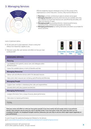 Leadership Framework: Self assessment tool
© 2012 NHS Leadership Academy. All rights reserved. 4
3. Managing Services
Effective leadership requires individuals to focus on the success of the
organisation(s) in which they work. To do so, they must be effective in:
• Planning by actively contributing to plans to achieve service goals
• Managing resources by knowing what resources are available and using
their influence to ensure that resources are used efficiently and safely, and
reflect the diversity of needs
• Managing people by providing direction, reviewing performance,
motivating others, and promoting equality and diversity
• Managing performance by holding themselves and others accountable for
service outcomes.
Look at statements below:
• On the scale next to each statement, choose a rating that
reflects how frequently it applies to you
• Total your scores after each domain and reflect on how you have
scored yourself
Total your scores and reflect on what you have given yourself. If you have mainly red and orange circles in any particular
domain, these domains may be areas you wish to develop further. If you have green circles then check that these are not
overplayed strengths. An overplayed strength could be a behaviour you over rely on and one which might impact negatively on
your performance.
MANAGING SERVICES
Planning
I use feedback from patients, service users and colleagues when
developing plans
I assess the available options in terms of benefits and risks
I deliver safe and effective services within the allocated resource
I take action when resources are not being used efficiently and effectively
I support team members in developing their roles and responsibilities
I provide others with clear purpose and direction
I analyse information from a range of sources about performance
I take action to improve performance
TOTAL
Managing Resources
Managing People
Managing Performance
A lot of the
time
Some of the
time
Very little /
None of the
time
To work through the Leadership Development Module for this domain,
go to www.leadershipacademy.nhs.uk/leadership-development-module/managing-services
 