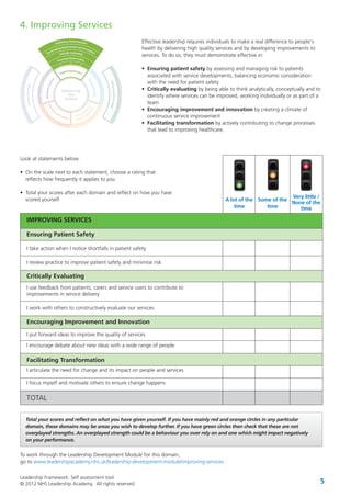 Leadership Framework: Self assessment tool
© 2012 NHS Leadership Academy. All rights reserved. 5
4. Improving Services
Effective leadership requires individuals to make a real difference to people's
health by delivering high quality services and by developing improvements to
services. To do so, they must demonstrate effective in:
• Ensuring patient safety by assessing and managing risk to patients
associated with service developments, balancing economic consideration
with the need for patient safety
• Critically evaluating by being able to think analytically, conceptually and to
identify where services can be improved, working individually or as part of a
team
• Encouraging improvement and innovation by creating a climate of
continuous service improvement
• Facilitating transformation by actively contributing to change processes
that lead to improving healthcare.
Look at statements below:
• On the scale next to each statement, choose a rating that
reflects how frequently it applies to you
• Total your scores after each domain and reflect on how you have
scored yourself
Total your scores and reflect on what you have given yourself. If you have mainly red and orange circles in any particular
domain, these domains may be areas you wish to develop further. If you have green circles then check that these are not
overplayed strengths. An overplayed strength could be a behaviour you over rely on and one which might impact negatively
on your performance.
IMPROVING SERVICES
Ensuring Patient Safety
I take action when I notice shortfalls in patient safety
I review practice to improve patient safety and minimise risk
I use feedback from patients, carers and service users to contribute to
improvements in service delivery
I work with others to constructively evaluate our services
I put forward ideas to improve the quality of services
I encourage debate about new ideas with a wide range of people
I articulate the need for change and its impact on people and services
I focus myself and motivate others to ensure change happens
TOTAL
Critically Evaluating
Encouraging Improvement and Innovation
Facilitating Transformation
A lot of the
time
Some of the
time
Very little /
None of the
time
To work through the Leadership Development Module for this domain,
go to www.leadershipacademy.nhs.uk/leadership-development-module/improving-services
 