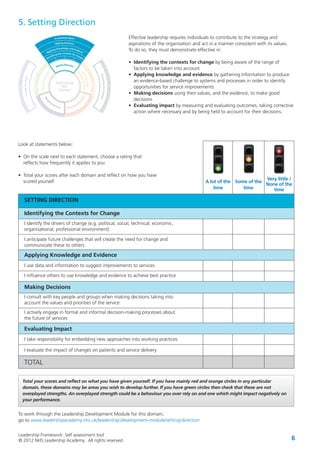 Leadership Framework: Self assessment tool
© 2012 NHS Leadership Academy. All rights reserved. 6
5. Setting Direction
Effective leadership requires individuals to contribute to the strategy and
aspirations of the organisation and act in a manner consistent with its values.
To do so, they must demonstrate effective in:
• Identifying the contexts for change by being aware of the range of
factors to be taken into account
• Applying knowledge and evidence by gathering information to produce
an evidence-based challenge to systems and processes in order to identify
opportunities for service improvements
• Making decisions using their values, and the evidence, to make good
decisions
• Evaluating impact by measuring and evaluating outcomes, taking corrective
action where necessary and by being held to account for their decisions.
Look at statements below:
• On the scale next to each statement, choose a rating that
reflects how frequently it applies to you
• Total your scores after each domain and reflect on how you have
scored yourself
Total your scores and reflect on what you have given yourself. If you have mainly red and orange circles in any particular
domain, these domains may be areas you wish to develop further. If you have green circles then check that these are not
overplayed strengths. An overplayed strength could be a behaviour you over rely on and one which might impact negatively on
your performance.
SETTING DIRECTION
Identifying the Contexts for Change
I identify the drivers of change (e.g. political, social, technical, economic,
organisational, professional environment)
I anticipate future challenges that will create the need for change and
communicate these to others
I use data and information to suggest improvements to services
I influence others to use knowledge and evidence to achieve best practice
I consult with key people and groups when making decisions taking into
account the values and priorities of the service
I actively engage in formal and informal decision-making processes about
the future of services
I take responsibility for embedding new approaches into working practices
I evaluate the impact of changes on patients and service delivery
TOTAL
Applying Knowledge and Evidence
Making Decisions
Evaluating Impact
A lot of the
time
Some of the
time
Very little /
None of the
time
To work through the Leadership Development Module for this domain,
go to www.leadershipacademy.nhs.uk/leadership-development-module/setting-direction
 