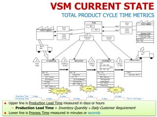 13. value stream mapping | PPTX