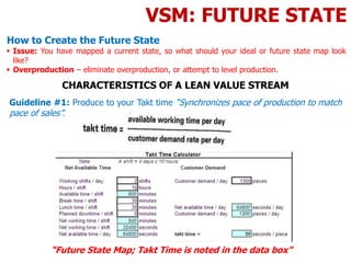 VSM: FUTURE STATE
How to Create the Future State
 Issue: You have mapped a current state, so what should your ideal or future state map look
like?
 Overproduction – eliminate overproduction, or attempt to level production.
CHARACTERISTICS OF A LEAN VALUE STREAM
Guideline #1: Produce to your Takt time “Synchronizes pace of production to match
pace of sales”.
“Future State Map; Takt Time is noted in the data box”
 