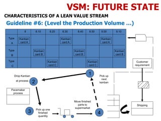 13. value stream mapping | PPTX