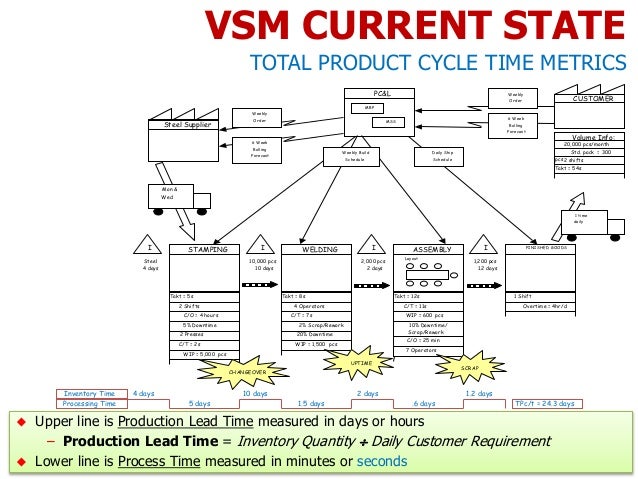 c value mapping c value mapping