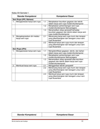Kelas XII Semster I
Standar Kompetensi Kompetensi Dasar
Seni Rupa (IPS, Bahasa)
1. Mengapresiasi karya seni rupa 1.1 Menjelaskan keunikan gagasan dan teknik
dalam karya seni rupa modern/kontemporer
1.2 Menjelaskan perkembangan seni rupa
modern/kontemporer Mancanegara
1.3 Menampilkan sikap apresiatif terhadap
keunikan gagasan dan teknik dalam karya seni
rupa modern/kontemporer
2. Mengekspresikan diri melalui
karya seni rupa
2.1 Merancang karya seni rupa murni dan terapan
yang dikembangkan dari beragam unsur seni
rupa Nusantara
2.2 Membuat karya seni rupa murni dan terapan
yang dikembangkan dari beragam unsur seni
rupa Nusantara
Seni Rupa (IPA)
1. Mengapresiasi karya seni rupa 1.1 Mengidentifikasi gagasan, teknik, dan bahan
dalam karya seni rupa modern/kontemporer
1.2 Menjelaskan perkembangan seni rupa
modern/kontemporer Mancanegara
1.3 Menampilkan sikap apresiatif atas keunikan
gagasan dan teknik dalam karya seni rupa
modern/kontemporer
2. Membuat karya seni rupa 2.1 Menggambar teknik/ perspektif
2.2 Merancang karya seni rupa murni dan terapan
yang dikembangkan dari beragam unsur seni
rupa Nusantara
2.3 Membuat karya seni rupa murni dan terapan
yang dikembangkan dari beragam unsur seni
rupa Nusantara
Standar Kompetensi Kompetensi Dasar
Sk-kd sma/ma seni budaya 10
 