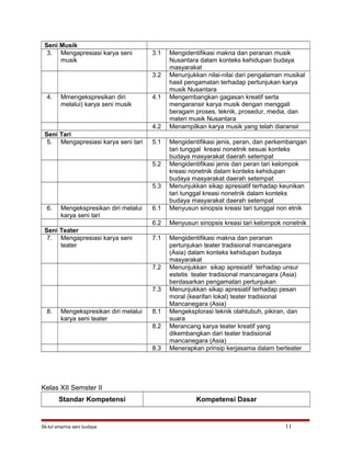 Seni Musik
3. Mengapresiasi karya seni
musik
3.1 Mengidentifikasi makna dan peranan musik
Nusantara dalam konteks kehidupan budaya
masyarakat
3.2 Menunjukkan nilai-nilai dari pengalaman musikal
hasil pengamatan terhadap pertunjukan karya
musik Nusantara
4. Mmengekspresikan diri
melalui) karya seni musik
4.1 Mengembangkan gagasan kreatif serta
mengaransir karya musik dengan menggali
beragam proses, teknik, prosedur, media, dan
materi musik Nusantara
4.2 Menampilkan karya musik yang telah diaransir
Seni Tari
5. Mengapresiasi karya seni tari 5.1 Mengidentifikasi jenis, peran, dan perkembangan
tari tunggal kreasi nonetnik sesuai konteks
budaya masyarakat daerah setempat
5.2 Mengidentifikasi jenis dan peran tari kelompok
kreasi nonetnik dalam konteks kehidupan
budaya masyarakat daerah setempat
5.3 Menunjukkan sikap apresiatif terhadap keunikan
tari tunggal kreasi nonetnik dalam konteks
budaya masyarakat daerah setempat
6. Mengekspresikan diri melalui
karya seni tari
6.1 Menyusun sinopsis kreasi tari tunggal non etnik
6.2 Menyusun sinopsis kreasi tari kelompok nonetnik
Seni Teater
7. Mengapresiasi karya seni
teater
7.1 Mengidentifikasi makna dan peranan
pertunjukan teater tradisional mancanegara
(Asia) dalam konteks kehidupan budaya
masyarakat
7.2 Menunjukkan sikap apresiatif terhadap unsur
estetis teater tradisional mancanegara (Asia)
berdasarkan pengamatan pertunjukan
7.3 Menunjukkan sikap apresiatif terhadap pesan
moral (kearifan lokal) teater tradisional
Mancanegara (Asia)
8. Mengekspresikan diri melalui
karya seni teater
8.1 Mengeksplorasi teknik olahtubuh, pikiran, dan
suara
8.2 Merancang karya teater kreatif yang
dikembangkan dari teater tradisional
mancanegara (Asia)
8.3 Menerapkan prinsip kerjasama dalam berteater
Kelas XII Semster II
Standar Kompetensi Kompetensi Dasar
Sk-kd sma/ma seni budaya 11
 