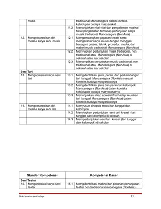 musik tradisional Mancanegara dalam konteks
kehidupan budaya masyarakat
11.2 Menunjukkan nilai-nilai dari pengalaman musikal
hasil pengamatan terhadap pertunjukan karya
musik tradisional Mancanegara (NonAsia)
12. Mengekspresikan diri
melalui karya seni musik
12.1 Mengembangkan gagasan kreatif serta
mengaransir karya musik dengan menggali
beragam proses, teknik, prosedur, media, dan
materi musik tradisional Mancanegara (NonAsia)
12.2 Menyiapkan pertunjukan musik tradisional, non
tradisional atau Mancanegara (NonAsia) di
sekolah atau luar sekolah
12.3 Menampilkan pertunjukan musik tradisional, non
tradisional atau Mancanegara (NonAsia) di
sekolah atau luar sekolah
Seni Tari
13. Mengapresiasi karya seni
tari
13.1 Mengidentifikasi jenis, peran, dan perkembangan
tari tunggal Mancanegara (NonAsia) sesuai
konteks budaya masyarakatnya
13.2 Mengidentifikasi jenis dan peran tari kelompok
Mancanegara (NonAsia) dalam konteks
kehidupan budaya masyarakatnya
13.3 Menunjukkan sikap apresiatif terhadap keunikan
tari tunggal Mancanegara (NonAsia) dalam
konteks budaya masyarakatnya
14. Mengekspresikan diri
melalui karya seni tari
14.1 Menyusun sinopsis kreasi tari tunggal dan
kelompok
14.2 Menyiapkan pertunjukan seni tari kreasi (tari
tunggal dan kelompok) di sekolah
14.3 Mempertunjukkan seni tari kreasi (tari tunggal
dan kelompok) di sekolah
Standar Kompetensi Kompetensi Dasar
Seni Teater
15. Mengapresiasi karya seni
teater
15.1 Mengidentifikasi makna dan peranan pertunjukan
teater non tradisional mancanegara (NonAsia)
Sk-kd sma/ma seni budaya 13
 