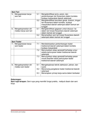 Seni Tari
5. Mengapresiasi karya
seni tari
5.1 Mengidentifikasi jenis, peran, dan
perkembangan tari Nusantara dalam konteks
budaya masyarakat daerah setempat
5.2 Mengidentifikasi keunikan gerak, kostum, iringan
tari Nusantara dalam konteks budaya
masyarakat daerah setempat dalam bentuk tari
tunggal
6. Mengekspresikan diri
melalui karya seni tari
6.1 Mengidentifikasi gagasan untuk disusun ke
dalam tari kreasi Nusantara daerah setempat
dalam bentuk tari tunggal
6.2 Menampilkan seni tari kreasi Nusantara daerah
setempat dalam bentuk tari tunggal
Seni Teater
7. Mengapresiasi karya
seni teater
7.1 Mendeskripsikan perkembangan teater
tradisional daerah setempat dalam konteks
budaya masyarakat
7.2 Menunjukkan sikap apresiatif terhadap unsur
estetis pertunjukan teater tradisional daerah
setempat
7.3 Menunjukkan sikap apresiatif terhadap pesan
moral (kearifan lokal) pertunjukan teater
tradisional daerah setempat
8. Mengekspresikan diri
melalui seni teater
8.1
8.2
8.3
Mengeksplorasi teknik olahtubuh, pikiran, dan
suara
Merancang pergelaran teater tradisional daerah
setempat
Menerapkan prinsip kerja sama dalam berteater
Keterangan:
Seni rupa terapan: Seni rupa yang memiliki fungsi praktis, meliputi disain dan seni
kriya.
Sk-kd sma/ma seni budaya 2
 