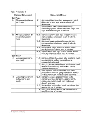 Kelas X Semster II
Standar Kompetensi Kompetensi Dasar
Seni Rupa
9. Mengapresiasi karya
seni rupa
9.1 Mengidentifikasi keunikan gagasan dan teknik
dalam karya seni rupa terapan di wilayah
Nusantara
9.2 Menampilkan sikap apresiatif terhadap
keunikan gagasan dan teknik dalam karya seni
rupa terapan di wilayah Nusantara
10. Mengekspresikan diri
melalui karya seni
rupa
10.1 Merancang karya seni rupa terapan dengan
memanfaatkan teknik dan corak di wilayah
Nusantara
10.2 Membuat karya seni rupa terapan dengan
memanfaatkan teknik dan corak di wilayah
Nusantara
10.3 Menyiapkan karya seni rupa buatan sendiri
untuk pameran di kelas atau di sekolah
10.4 Menata karya seni rupa buatan sendiri dalam
bentuk pameran di kelas atau di sekolah
Seni Musik
11. Mengapresiasi karya
seni musik
11.1 Mengidentifikasi fungsi dan latar belakang musik
non tradisional dalam konteks budaya
masyarakat setempat
11.2 Mengungkapkan pengalaman musikal dari hasil
pengamatan terhadap pertunjukan musik
tradisional setempat
11.3 Menunjukkan nilai-nilai musikal dari hasil
pengalaman musikal yang didapatkan melalui
pertunjukan musik non tradisional setempat
12. Mengekspresikan diri
melalui karya seni
musik
12.1 Mengembangkan gagasan kreatif serta
mengaransir lagu dengan beragam teknik,
media, dan materi musik non tradisional
daerah setempat
12.2 Menyiapkan pertunjukan musik tradisional dan
non tradisional di sekolah
12.3 Menggelar pertunjukan musik tradisional dan
non tradisional di sekolah
Sk-kd sma/ma seni budaya 3
 