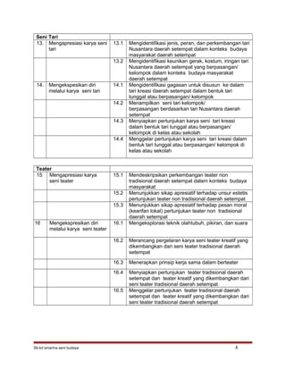 Seni Tari
13. Mengapresiasi karya seni
tari
13.1 Mengidentifikasi jenis, peran, dan perkembangan tari
Nusantara daerah setempat dalam konteks budaya
masyarakat daerah setempat
13.2 Mengidentifikasi keunikan gerak, kostum, iringan tari
Nusantara daerah setempat yang berpasangan/
kelompok dalam konteks budaya masyarakat
daerah setempat
14. Mengekspesikan diri
melalui karya seni tari
14.1 Mengidentifikasi gagasan untuk disusun ke dalam
tari kreasi daerah setempat dalam bentuk tari
tunggal atau berpasangan/ kelompok
14.2 Menampilkan seni tari kelompok/
berpasangan berdasarkan tari Nusantara daerah
setempat
14.3 Menyiapkan pertunjukan karya seni tari kreasi
dalam bentuk tari tunggal atau berpasangan/
kelompok di kelas atau sekolah
14.4 Menggelar pertunjukan karya seni tari kreasi dalam
bentuk tari tunggal atau berpasangan/ kelompok di
kelas atau sekolah
Teater
15 Mengapresiasi karya
seni teater
15.1 Mendeskripsikan perkembangan teater non
tradisional daerah setempat dalam konteks budaya
masyarakat
15.2 Menunjukkan sikap apresiatif terhadap unsur estetis
pertunjukan teater non tradisional daerah setempat
15.3 Menunjukkan sikap apresiatif terhadap pesan moral
(kearifan lokal) pertunjukan teater non tradisional
daerah setempat
16 Mengekspresikan diri
melalui karya seni teater
16.1 Mengeksplorasi teknik olahtubuh, pikiran, dan suara
16.2 Merancang pergelaran karya seni teater kreatif yang
dikembangkan dari seni teater tradisional daerah
setempat
16.3 Menerapkan prinsip kerja sama dalam berteater
16.4 Menyiapkan pertunjukan teater tradisional daerah
setempat dan teater kreatif yang dikembangkan dari
seni teater tradisional daerah setempat
16.5 Menggelar pertunjukan teater tradisional daerah
setempat dan teater kreatif yang dikembangkan dari
seni teater tradisional daerah setempat
Sk-kd sma/ma seni budaya 4
 