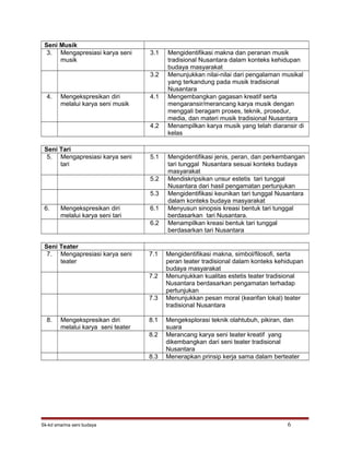 Seni Musik
3. Mengapresiasi karya seni
musik
3.1 Mengidentifikasi makna dan peranan musik
tradisional Nusantara dalam konteks kehidupan
budaya masyarakat
3.2 Menunjukkan nilai-nilai dari pengalaman musikal
yang terkandung pada musik tradisional
Nusantara
4. Mengekspresikan diri
melalui karya seni musik
4.1 Mengembangkan gagasan kreatif serta
mengaransir/merancang karya musik dengan
menggali beragam proses, teknik, prosedur,
media, dan materi musik tradisional Nusantara
4.2 Menampilkan karya musik yang telah diaransir di
kelas
Seni Tari
5. Mengapresiasi karya seni
tari
5.1 Mengidentifikasi jenis, peran, dan perkembangan
tari tunggal Nusantara sesuai konteks budaya
masyarakat
5.2 Mendiskripsikan unsur estetis tari tunggal
Nusantara dari hasil pengamatan pertunjukan
5.3 Mengidentifikasi keunikan tari tunggal Nusantara
dalam konteks budaya masyarakat
6. Mengekspresikan diri
melalui karya seni tari
6.1 Menyusun sinopsis kreasi bentuk tari tunggal
berdasarkan tari Nusantara.
6.2 Menampilkan kreasi bentuk tari tunggal
berdasarkan tari Nusantara
Seni Teater
7. Mengapresiasi karya seni
teater
7.1 Mengidentifikasi makna, simbol/filosofi, serta
peran teater tradisional dalam konteks kehidupan
budaya masyarakat
7.2 Menunjukkan kualitas estetis teater tradisional
Nusantara berdasarkan pengamatan terhadap
pertunjukan
7.3 Menunjukkan pesan moral (kearifan lokal) teater
tradisional Nusantara
8. Mengekspresikan diri
melalui karya seni teater
8.1 Mengeksplorasi teknik olahtubuh, pikiran, dan
suara
8.2 Merancang karya seni teater kreatif yang
dikembangkan dari seni teater tradisional
Nusantara
8.3 Menerapkan prinsip kerja sama dalam berteater
Sk-kd sma/ma seni budaya 6
 