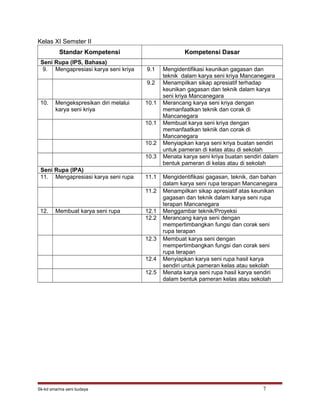 Kelas XI Semster II
Standar Kompetensi Kompetensi Dasar
Seni Rupa (IPS, Bahasa)
9. Mengapresiasi karya seni kriya 9.1 Mengidentifikasi keunikan gagasan dan
teknik dalam karya seni kriya Mancanegara
9.2 Menampilkan sikap apresiatif terhadap
keunikan gagasan dan teknik dalam karya
seni kriya Mancanegara
10. Mengekspresikan diri melalui
karya seni kriya
10.1 Merancang karya seni kriya dengan
memanfaatkan teknik dan corak di
Mancanegara
10.1 Membuat karya seni kriya dengan
memanfaatkan teknik dan corak di
Mancanegara
10.2 Menyiapkan karya seni kriya buatan sendiri
untuk pameran di kelas atau di sekolah
10.3 Menata karya seni kriya buatan sendiri dalam
bentuk pameran di kelas atau di sekolah
Seni Rupa (IPA)
11. Mengapresiasi karya seni rupa 11.1 Mengidentifikasi gagasan, teknik, dan bahan
dalam karya seni rupa terapan Mancanegara
11.2 Menampilkan sikap apresiatif atas keunikan
gagasan dan teknik dalam karya seni rupa
terapan Mancanegara
12. Membuat karya seni rupa 12.1 Menggambar teknik/Proyeksi
12.2 Merancang karya seni dengan
mempertimbangkan fungsi dan corak seni
rupa terapan
12.3 Membuat karya seni dengan
mempertimbangkan fungsi dan corak seni
rupa terapan
12.4 Menyiapkan karya seni rupa hasil karya
sendiri untuk pameran kelas atau sekolah
12.5 Menata karya seni rupa hasil karya sendiri
dalam bentuk pameran kelas atau sekolah
Sk-kd sma/ma seni budaya 7
 