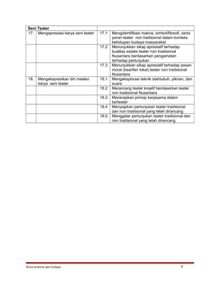 Seni Teater
17. Mengapresiasi karya seni teater 17.1 Mengidentifikasi makna, simbol/filosofi, serta
peran teater non tradisional dalam konteks
kehidupan budaya masyarakat
17.2 Menunjukkan sikap apresiatif terhadap
kualitas estetis teater non tradisional
Nusantara berdasarkan pengamatan
terhadap pertunjukan
17.3 Menunjukkan sikap apresiatif terhadap pesan
moral (kearifan lokal) teater non tradisional
Nusantara
18. Mengekspresikan diri melalui
karya seni teater
18.1 Mengeksplorasi teknik olahtubuh, pikiran, dan
suara
18.2 Merancang teater kreatif berdasarkan teater
non tradisional Nusantara
18.3 Menerapkan prinsip kerjasama dalam
berteater
18.4 Menyiapkan pertunjukan teater tradisional
dan non tradisional yang telah dirancang
18.5 Menggelar pertunjukan teater tradisional dan
non tradisional yang telah dirancang
Sk-kd sma/ma seni budaya 9
 