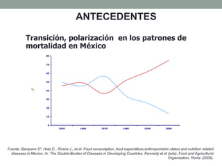 Transición, polarización en los patrones de
mortalidad en México
Fuente: Barquera S*, Hotz C , Rivera J , et al. Food cons...