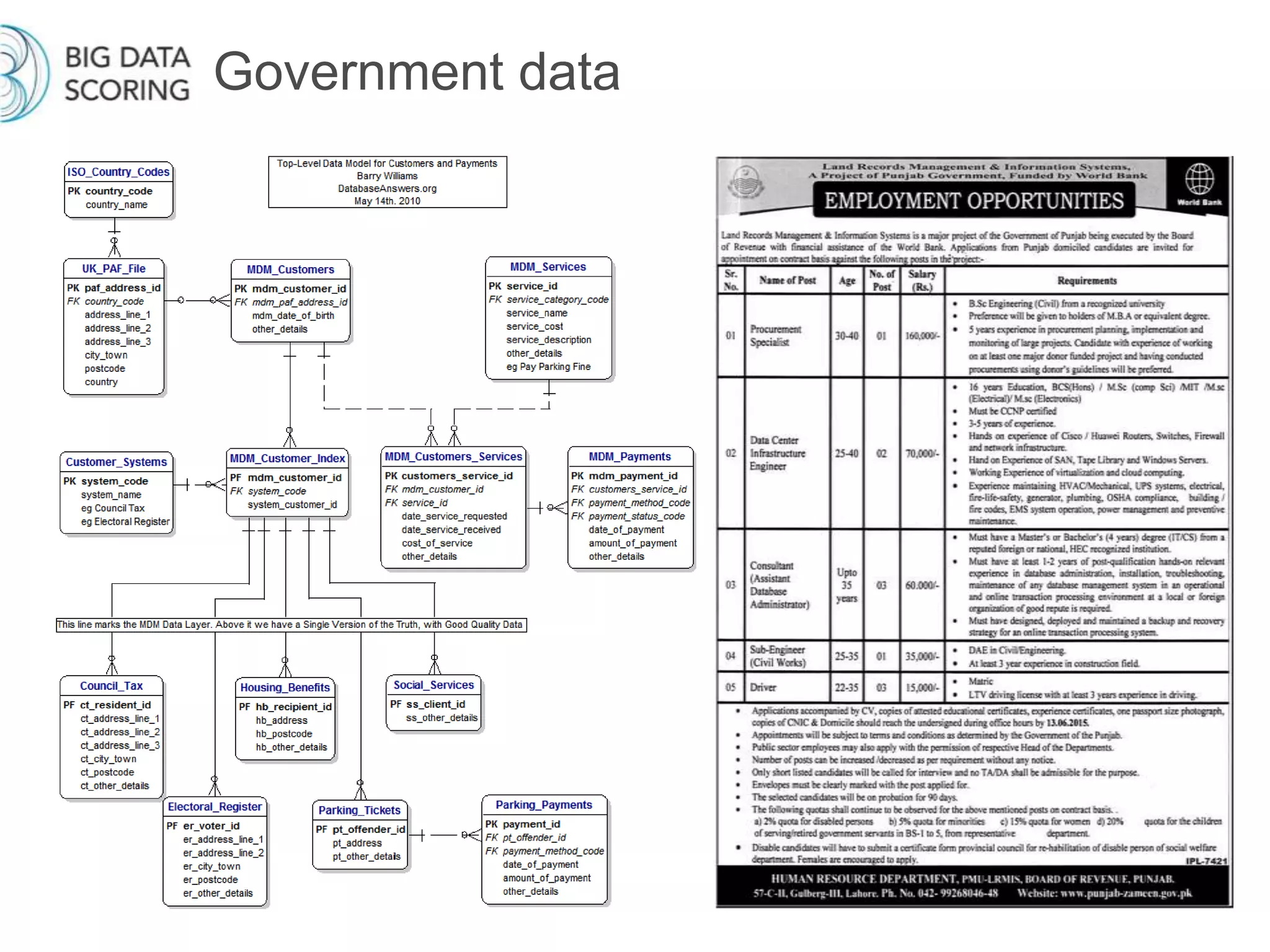 Government data