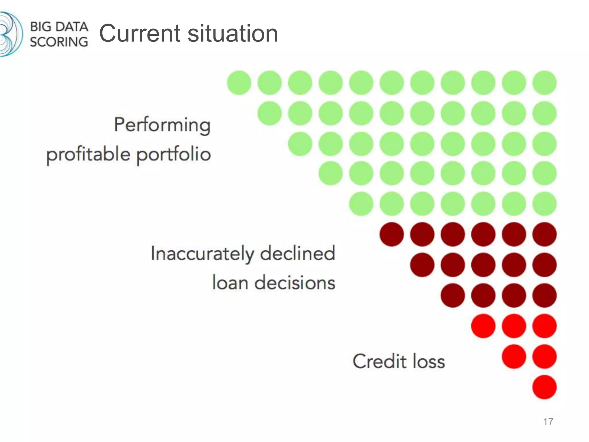 Current situation
17