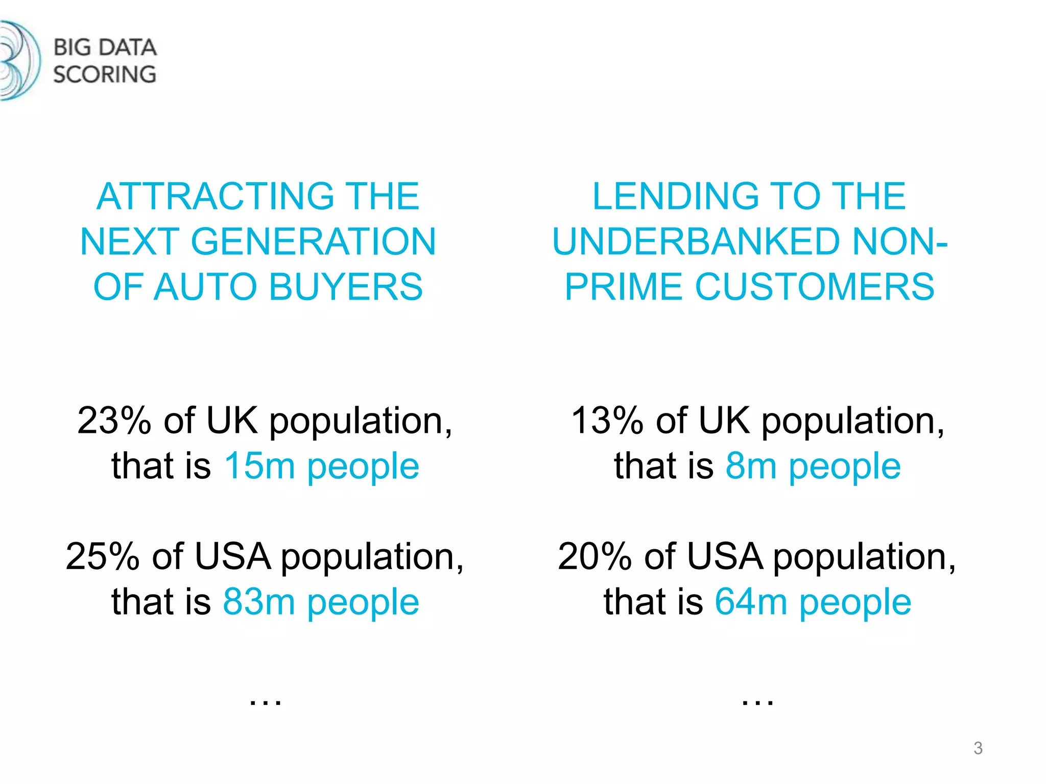 ATTRACTING THE
NEXT GENERATION
OF AUTO BUYERS
3
LENDING TO THE
UNDERBANKED NON-
PRIME CUSTOMERS
23% of UK population,
that is 15m people
25% of USA population,
that is 83m people
…
13% of UK population,
that is 8m people
20% of USA population,
that is 64m people
…