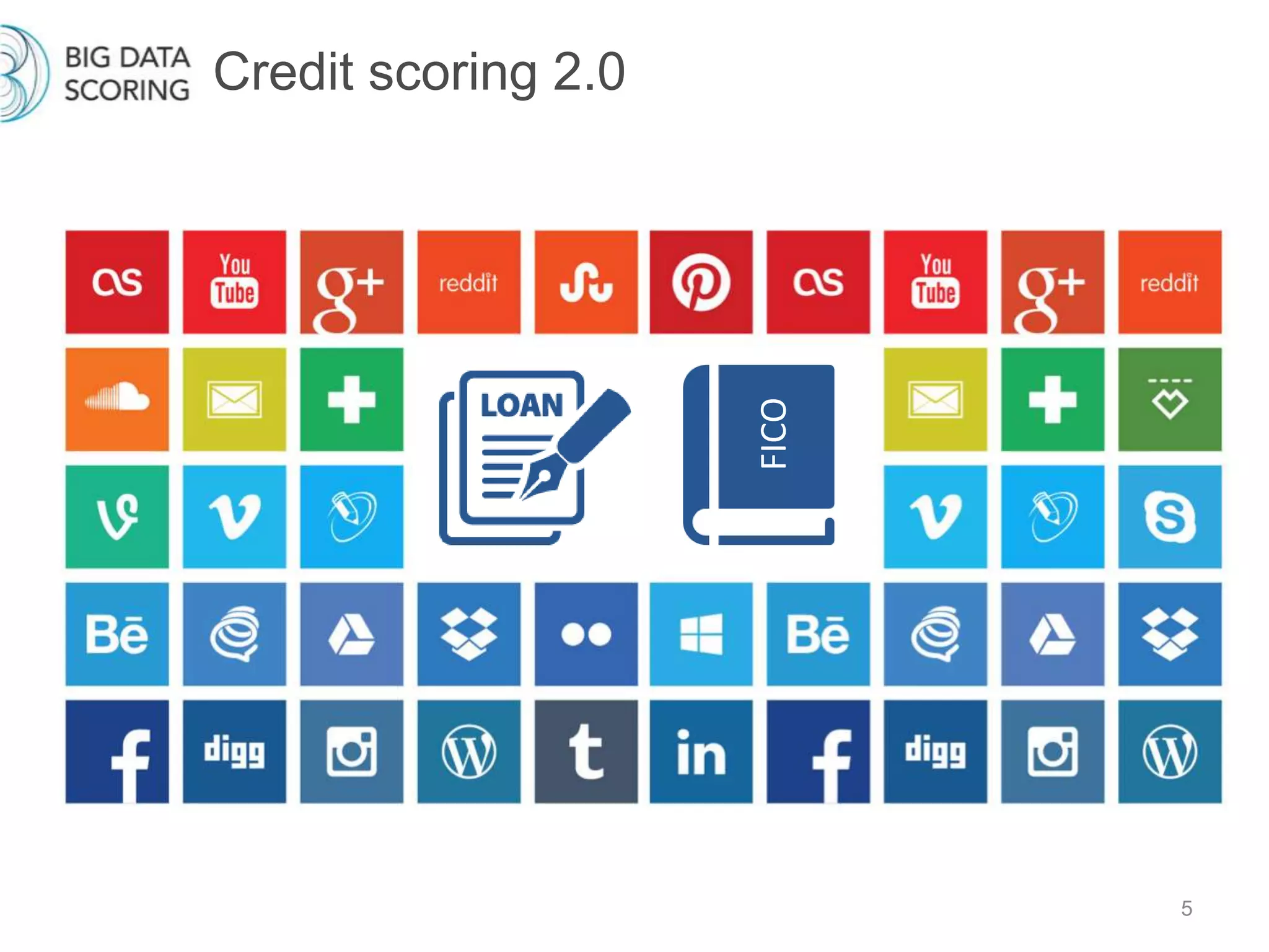 Credit scoring 2.0
5
FICO