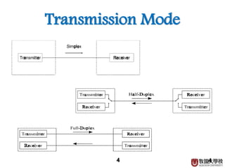 4
Transmission Mode
4□ Courtesy to Serial Data Communication, slideshare.
 