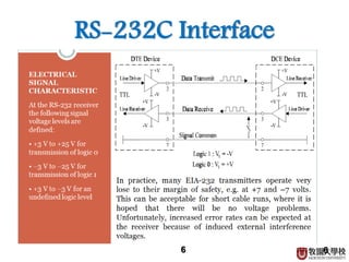 6
RS-232C Interface
6□ Courtesy to Serial Data Communication, slideshare.
 