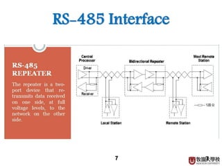 7
RS-485 Interface
7□ Courtesy to Serial Data Communication, slideshare.
 