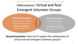 Real Volunteers
neighbourly help
local, on-site
„Emergent Groups“
(Stallings & Quarantelli 1985)
Virtual Volunteers
information exchange
online, everywhere
„Digital Volunteers“
(Starbird & Palen 2011)
Differentiation: Virtual and Real
Emergent Volunteer Groups
Research question: How can IT support the collaboration of
virtual and real emergent volunteer groups?
14
overlapping
① Introduction ② Twitter Study ③ Interview Study ④ Concepts ⑤ Summary
 