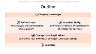 Outline
15
① Present knowledge
② Twitter Study:
Time analysis and identification
of role pattern
③ Interview Study:
Self-help activities in the perception
of emergency services
④ Concepts and Implications
Combining real and virtual emergent volunteer groups
⑤ Summary
① Introduction ② Twitter Study ③ Interview Study ④ Concepts ⑤ Summary
 